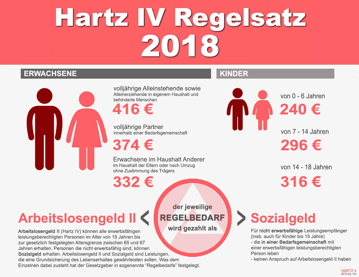 Hartz-4-Regelsatz-2018-1400x1080-Hartz4Antrag